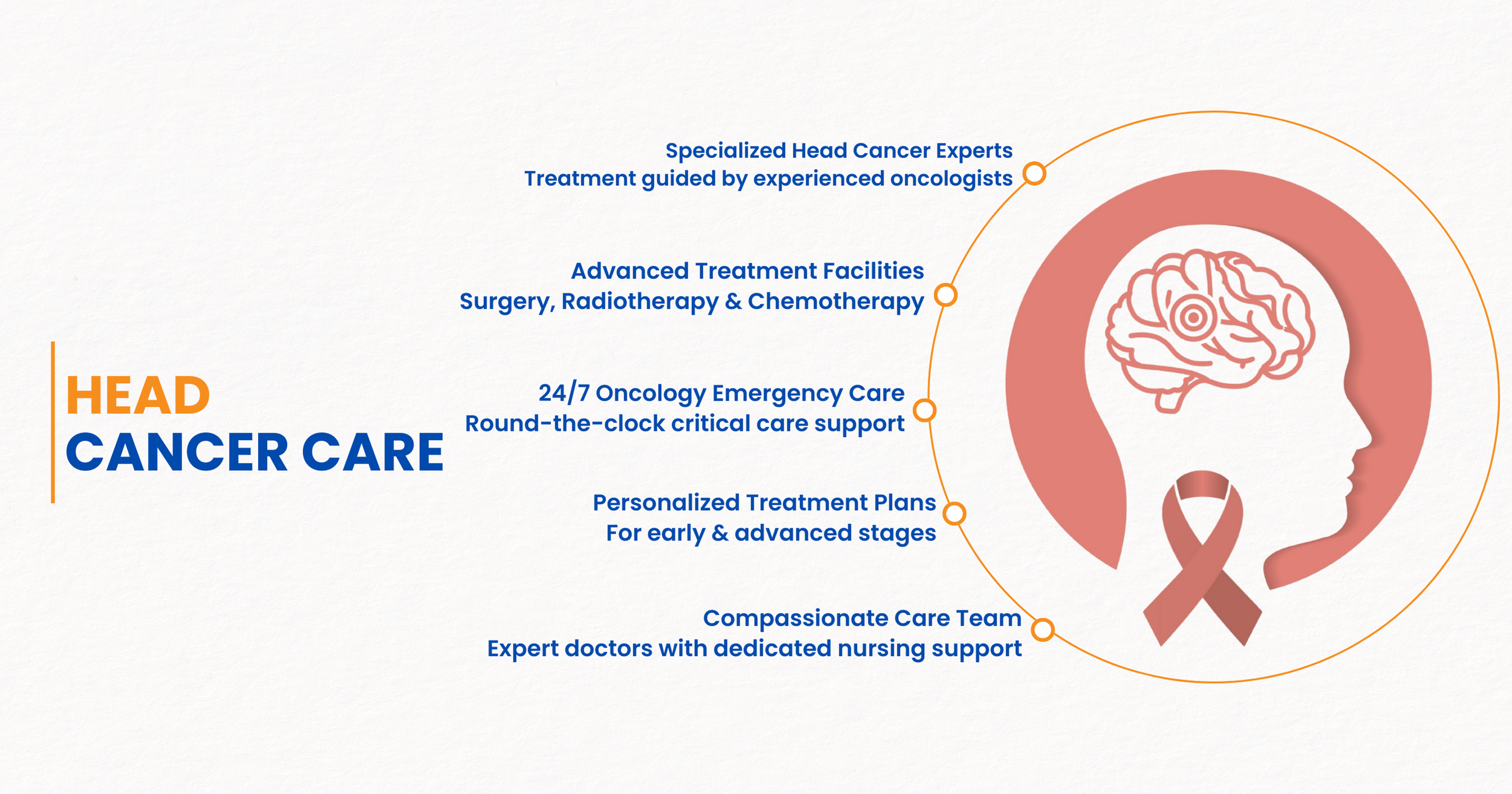 cardiology