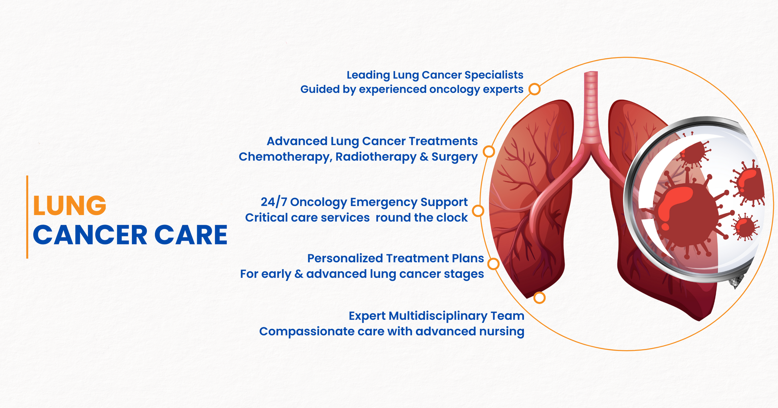 cardiology