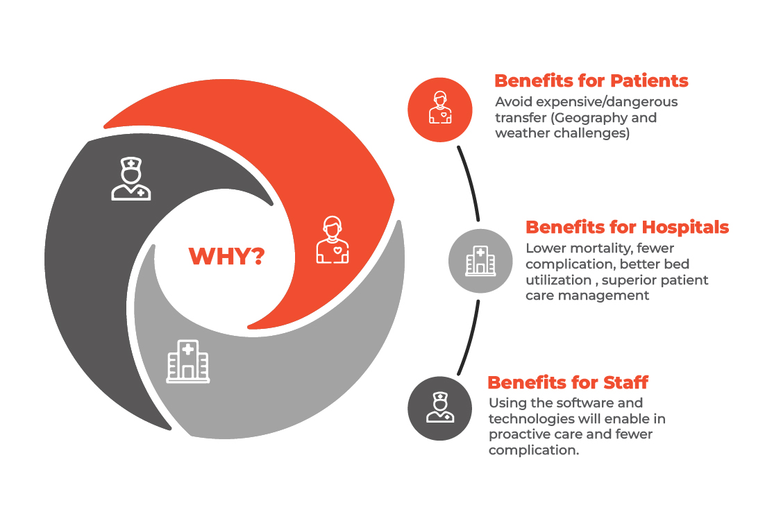 Why Collaborate